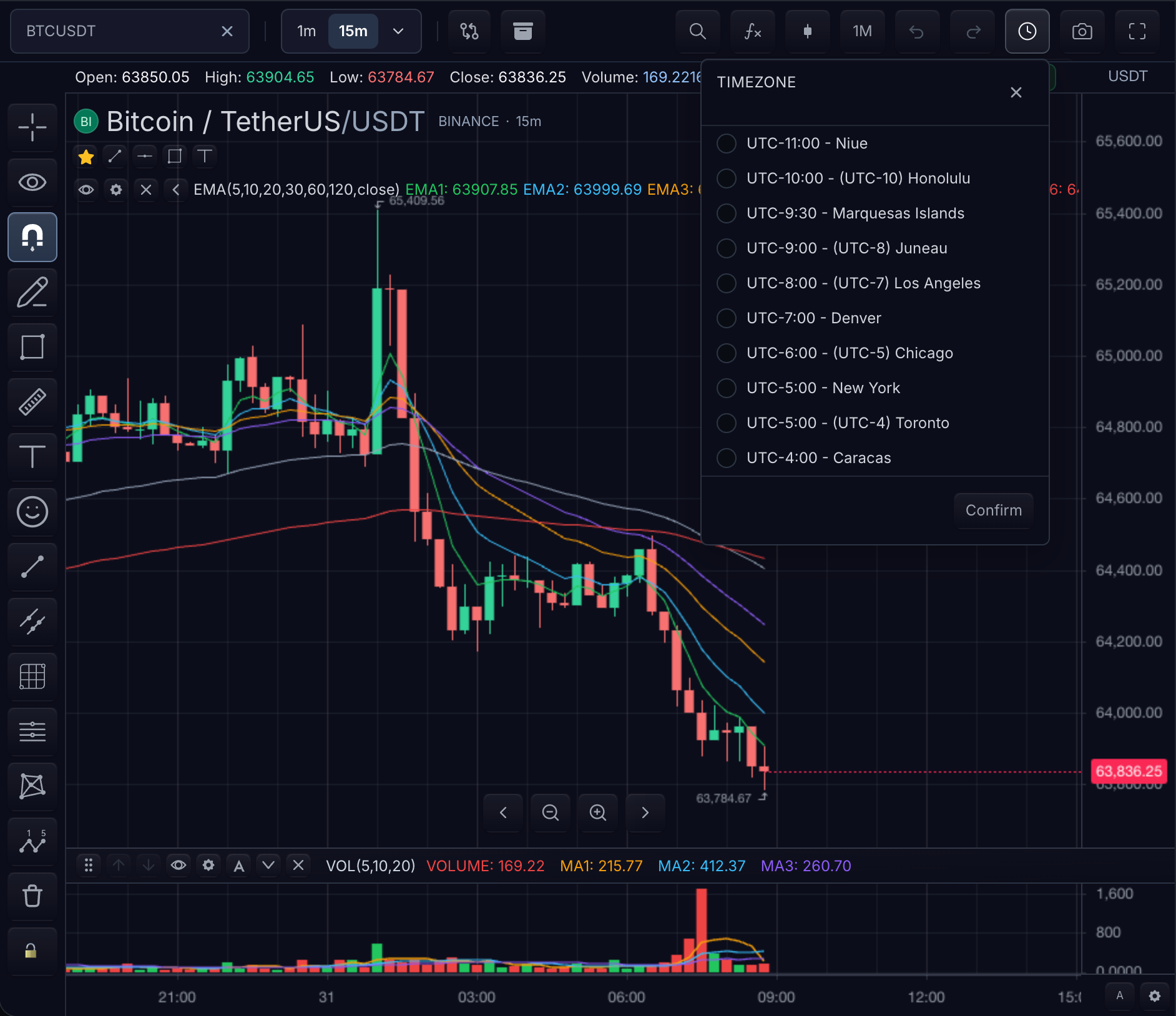 TradeScript timezone modal open over the dark BTCUSDT chart listing UTC offsets with market city labels such as Honolulu, Los Angeles, Denver, Chicago, and New York, with radio selection and a confirm button
