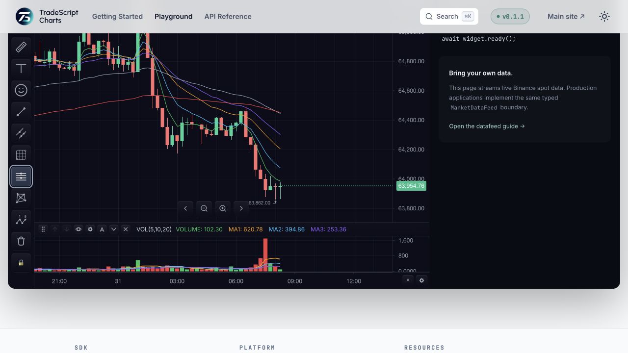 TradeScript chart showing an interactive price overlay and its on-chart editing context