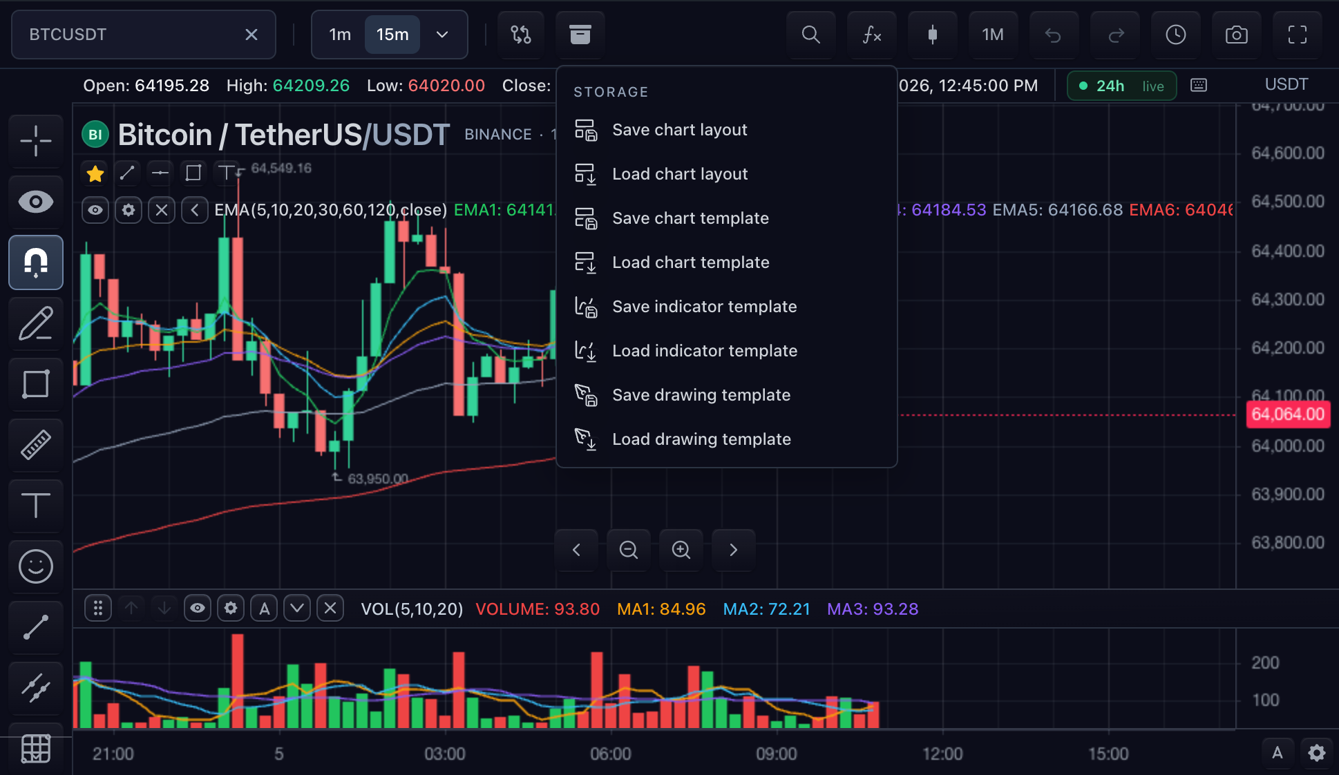 TradeScript chart widget with the Chart storage menu open and chart layout and template actions visible