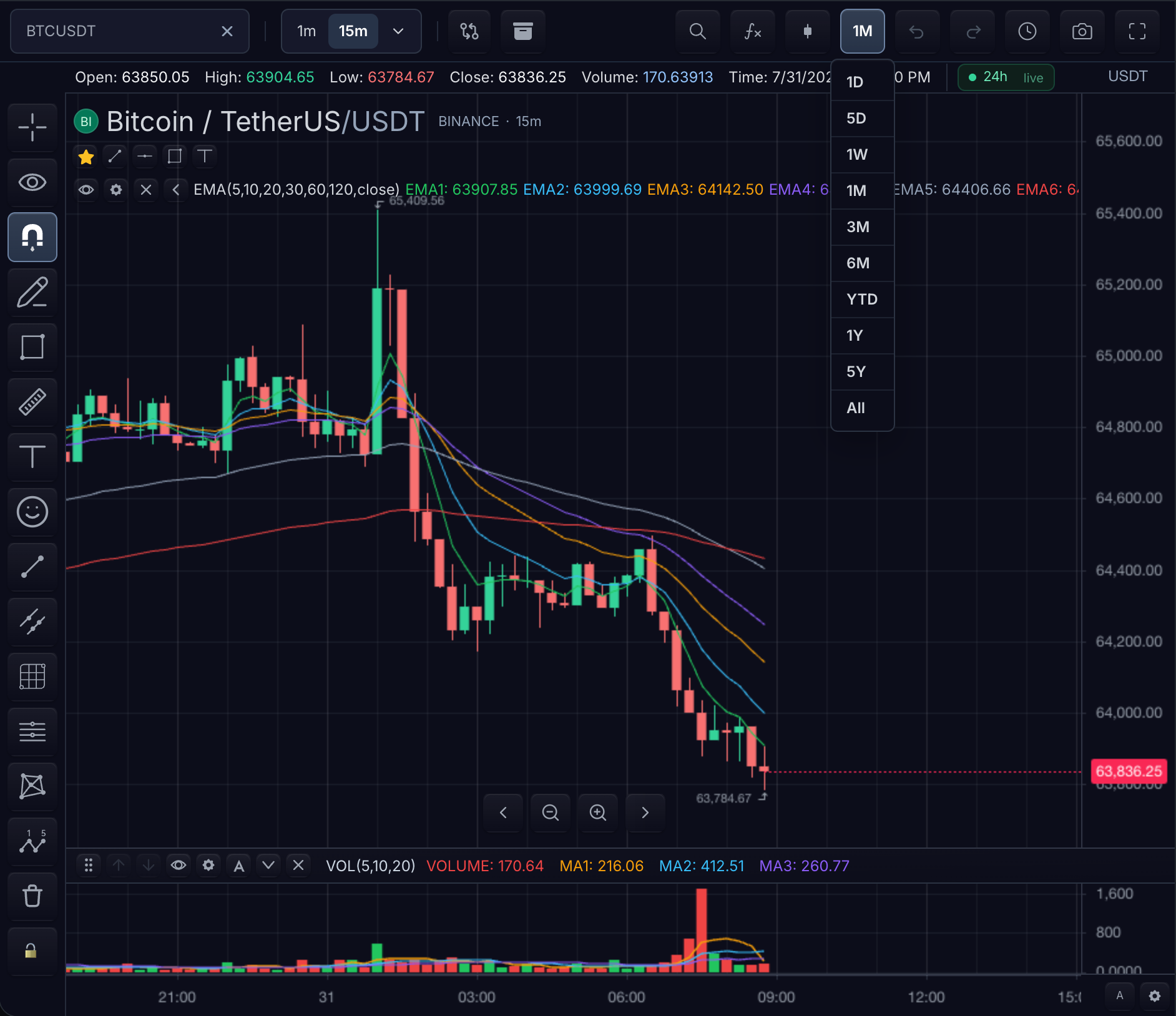 TradeScript chart time-range menu open above the historical time scale