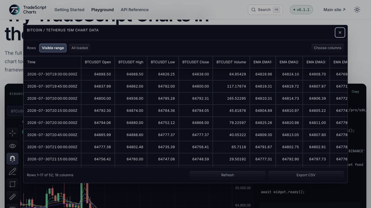 TradeScript Chart data table