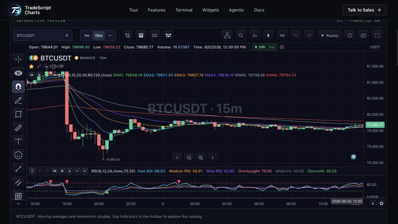 TradeScript Technical indicators preview