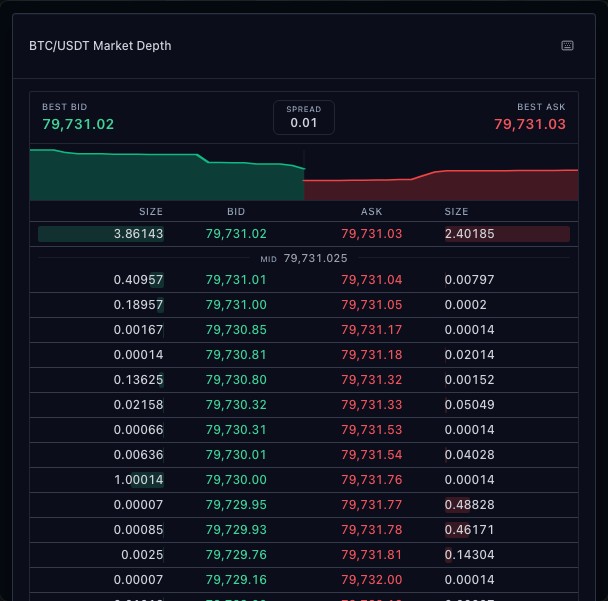 TradeScript Market depth preview