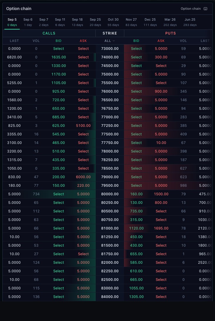 TradeScript Options chain preview