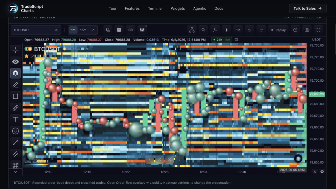 TradeScript Liquidity heatmap preview