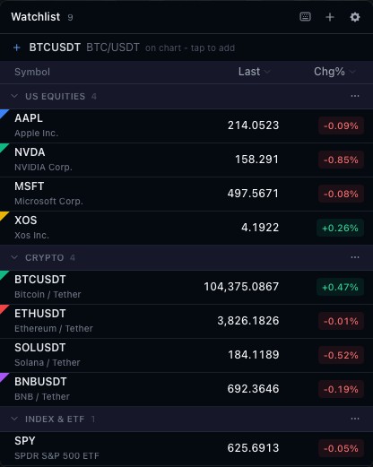 TradeScript Watchlist preview